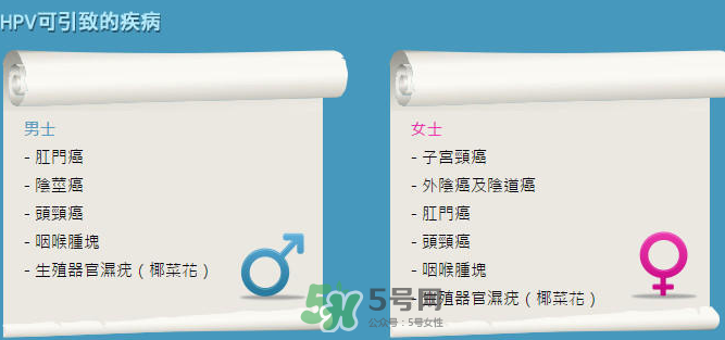 HPV疫苗男人能打嗎？HPV疫苗對(duì)男人有效嗎？