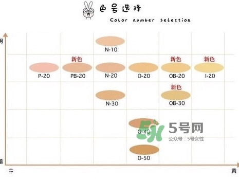 covermark魔術遮瑕膏怎么用 covermark遮瑕膏好嗎