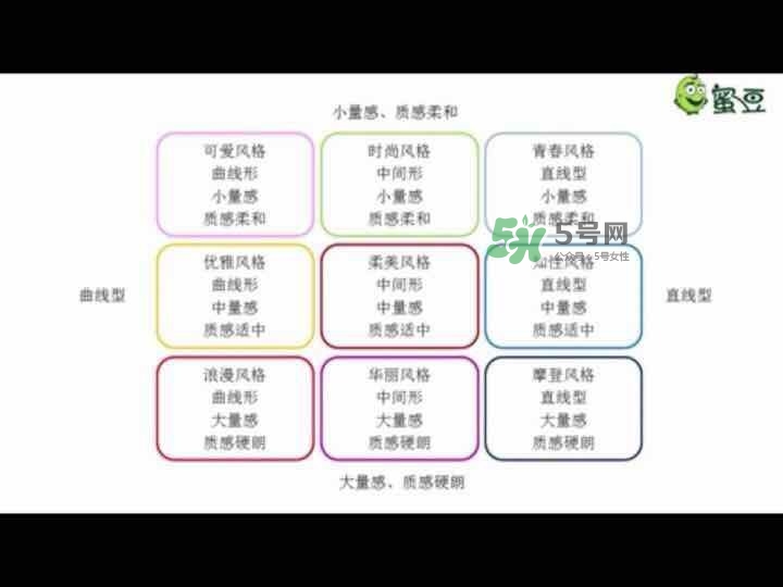 身高160適合什么發型 身高160長發還是短發