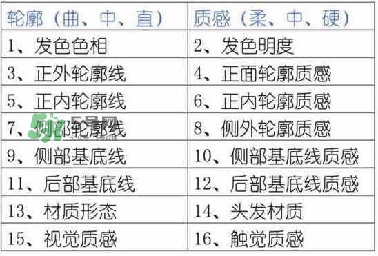 身高160適合什么發型 身高160長發還是短發