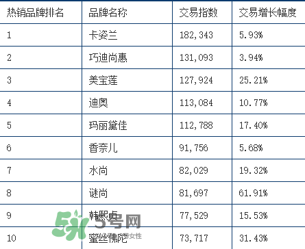 rozo品牌屬于哪個(gè)檔次？rozo是什么牌子眉筆？