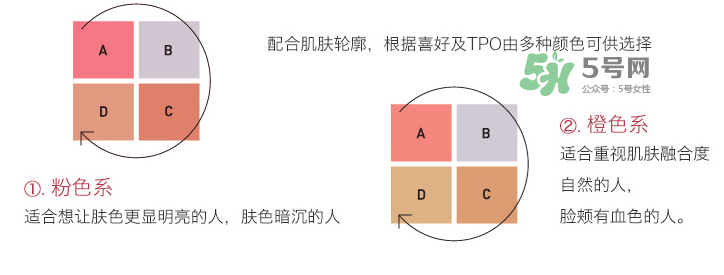 IPSA四色修容盤選色  IPSA四色修容色號怎么選？
