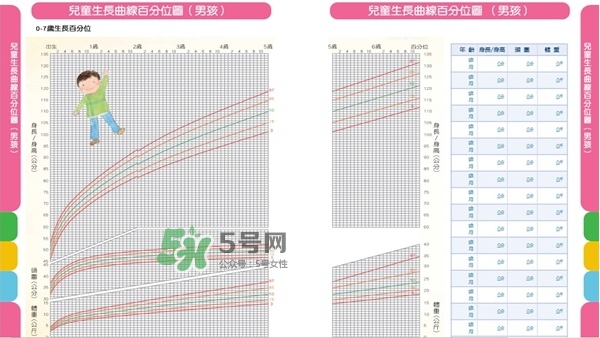 怎么判斷寶寶是否發展遲緩？