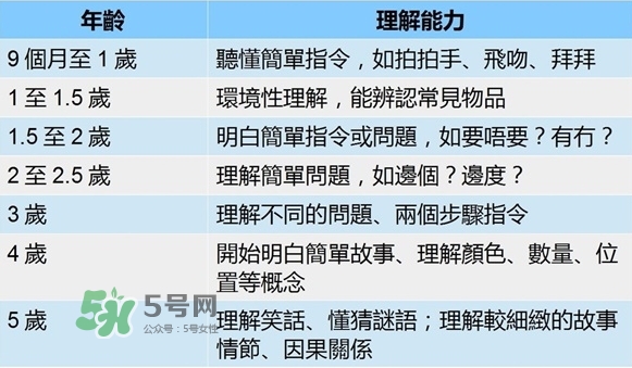 怎么判斷寶寶是否發展遲緩？