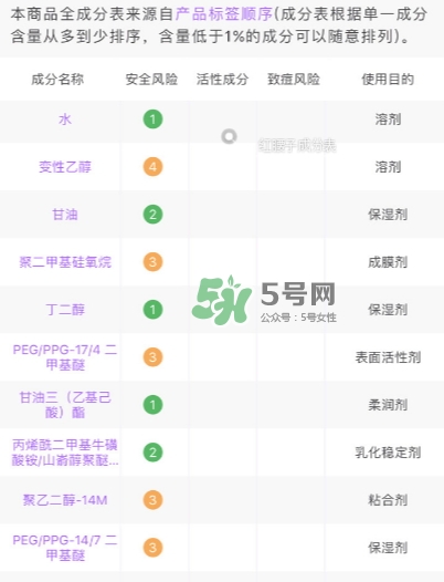 小棕瓶和紅腰子哪個好？小棕瓶和紅腰子對比