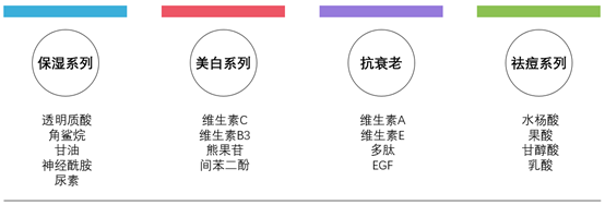 The Ordinary怎么樣？The Ordinary好用嗎