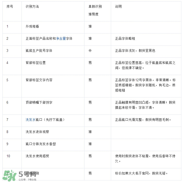 海飛絲是哪個國家的？海飛絲是國產的嗎