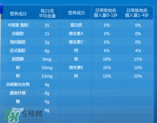 嘉寶泡芙條有什么營(yíng)養(yǎng)？嘉寶泡芙條營(yíng)養(yǎng)價(jià)值高嗎？