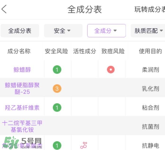 護發素能軟化頭發嗎？護發素能讓頭發變軟嗎？