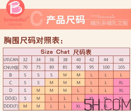 Bravado是美德樂的嗎？Bravado和美德樂的關系