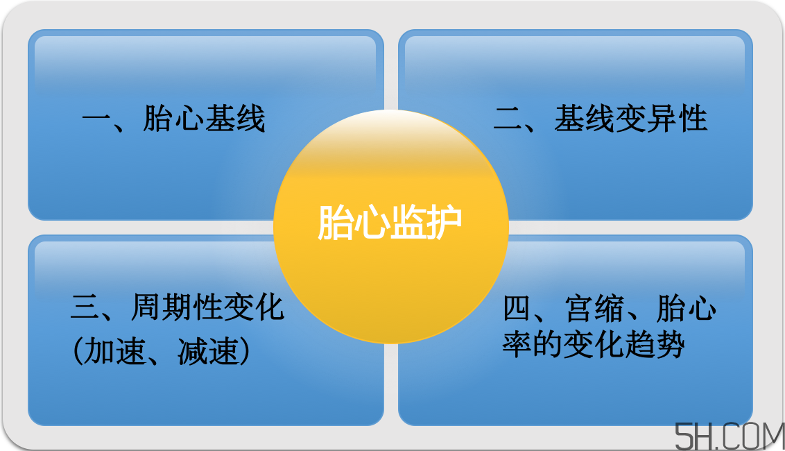 為什么要做胎心監護？孕婦做胎心監護有什么用？
