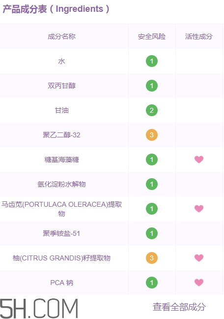 muji無印良品水乳有酒精嗎？無印良品水乳保質期