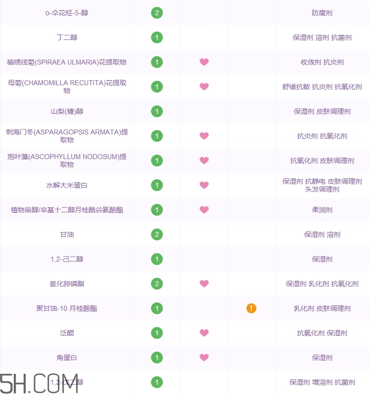 黛絲恩護發素怎么樣_黛絲恩護發素好用嗎