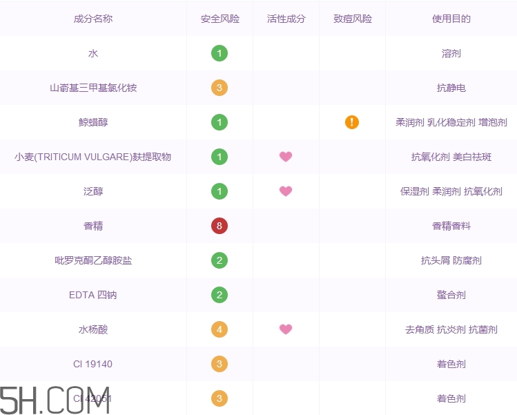 herbacin護發素怎么樣_賀本清護發素好用嗎