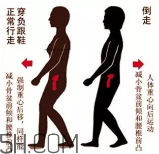 腰間盤突出怎么鍛煉？腰間盤突出怎樣根治