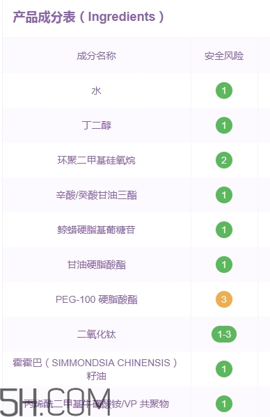 伊詩蘭頓爆奶霜好用嗎？伊詩蘭頓爆奶霜怎么用？
