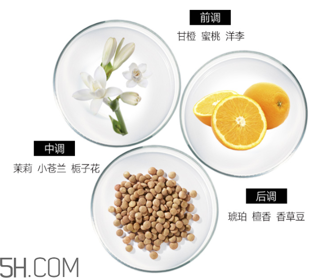 雅芳香體乳效果怎么樣？雅芳香體乳哪個好聞？