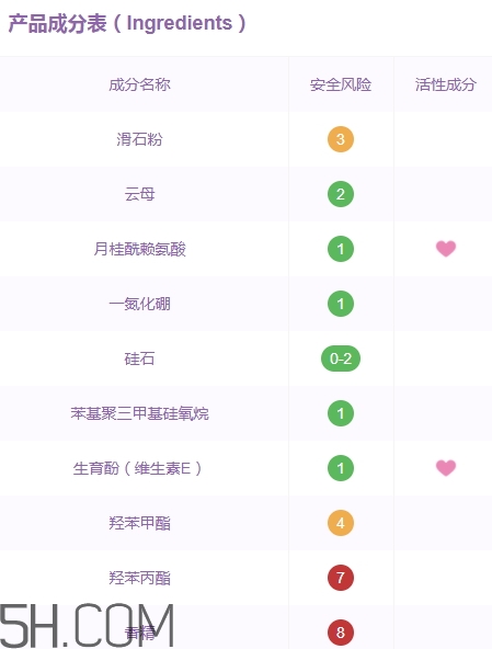 巧迪尚惠蜜粉多少錢？巧迪尚惠散粉專柜價格