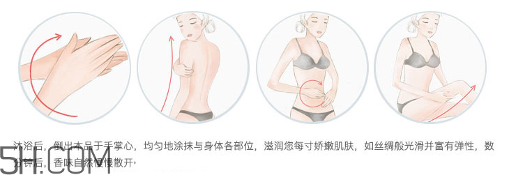 露得清彈潤滋養護體乳