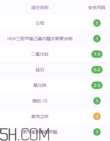 巧迪尚惠粉餅好用嗎？巧迪尚惠粉餅多少錢？