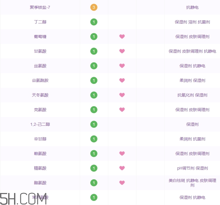 高麗雅娜洗面奶好用嗎_高麗雅娜洗面奶評(píng)測