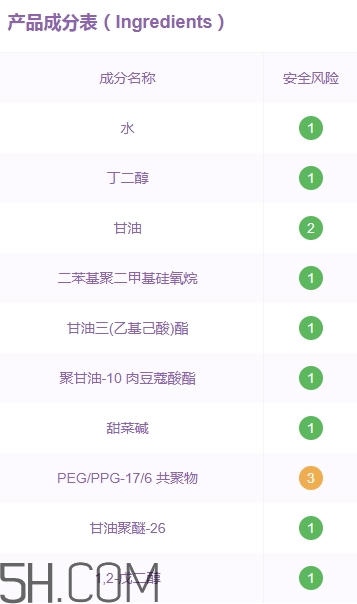 優資萊化妝品好用嗎？優資萊化妝品含激素嗎？