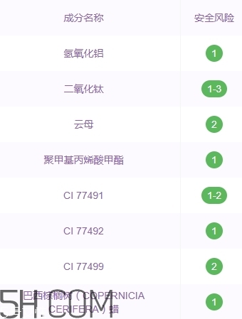 zfc粉底膏傷皮膚嗎？zfc粉底膏好用嗎？