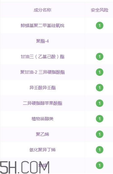 suhu尚惠口紅好用嗎？尚惠口紅安全嗎？