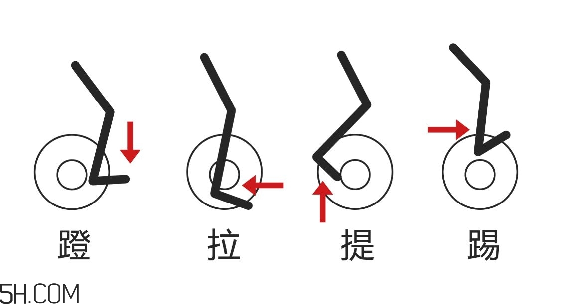 動(dòng)感單車(chē)適合多大年紀(jì)？動(dòng)感單車(chē)適合哪些人騎？