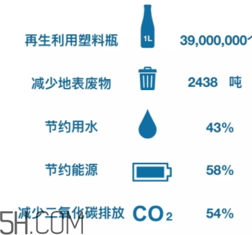 搖粒絨是什么面料？搖粒絨是聚酯纖維嗎？