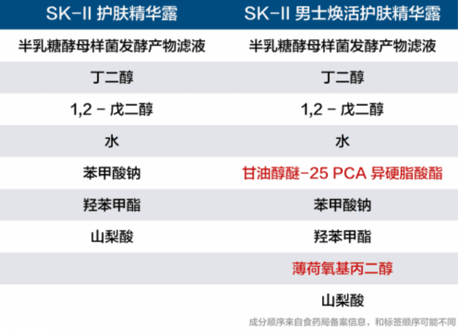 男士護膚品有什么特別之處？男性出油是女性的2倍