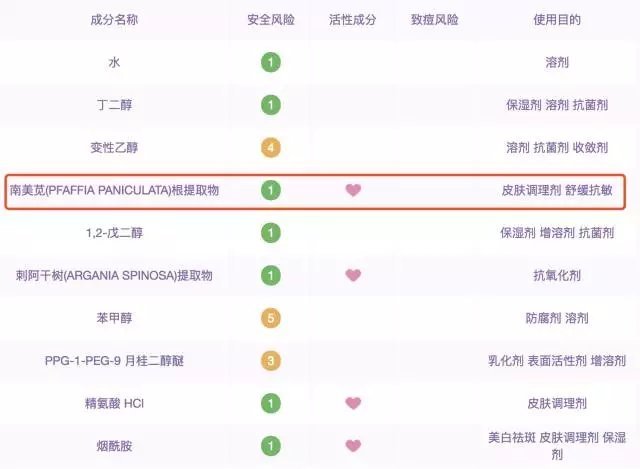 生發精華什么牌子好 5款最有效的生發精華