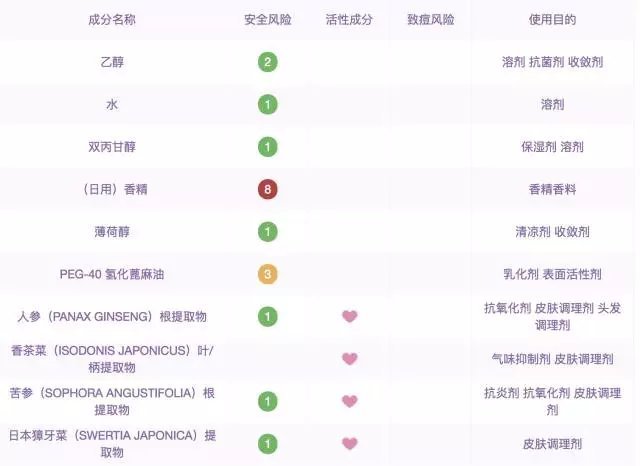 生發精華什么牌子好 5款最有效的生發精華