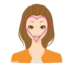 怎么根據臉型挑發型？5大臉型搭配完美發型