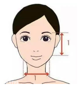 劉海怎么弄好看？根據(jù)臉型來判斷