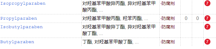 睫毛膏會傷害睫毛么？多款大牌睫毛膏防腐劑超標