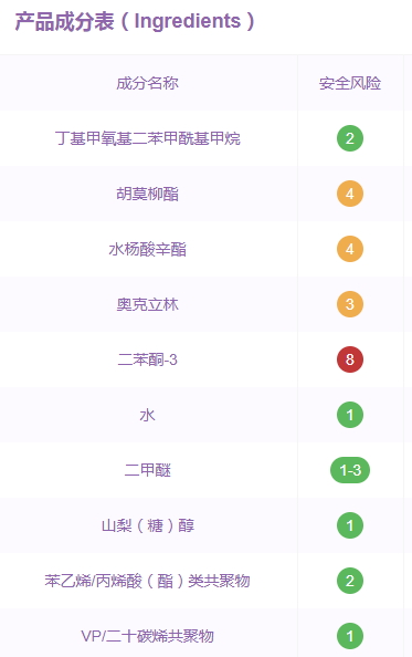 水寶寶防曬噴霧孕婦可以用嗎？