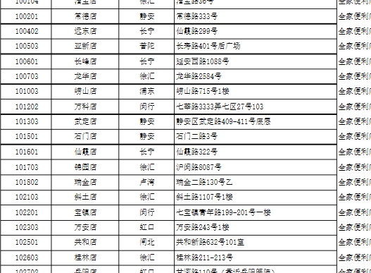 全家椰子灰冰淇淋哪里買？