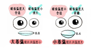 美瞳直徑和著色直徑怎么區分 如何挑選適合自己的美瞳