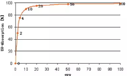 spf50和spf100哪個(gè)好？spf50防曬霜和spf100區(qū)別