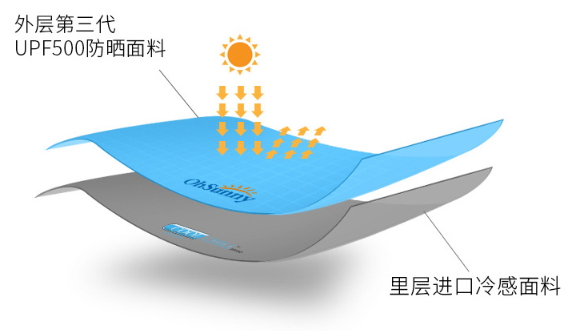 ohsunny防曬口罩怎么樣？ohsunny防曬口罩效果