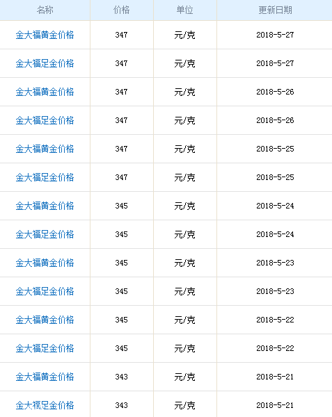 金大福黃金多少錢一克？金大福黃金價(jià)格