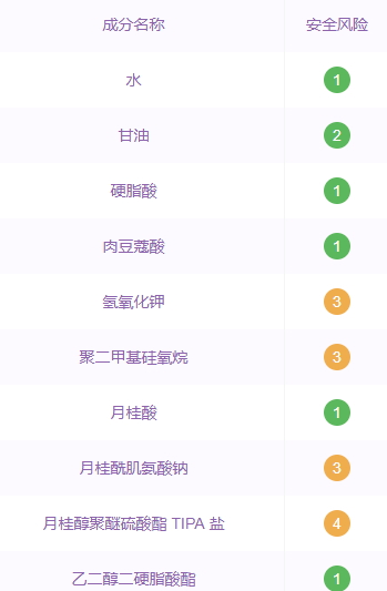 嬌韻詩(shī)洗面奶孕婦可以用嗎？嬌韻詩(shī)洗面奶成分