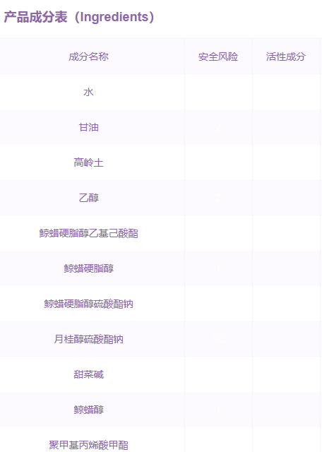 嬌韻詩面膜孕婦可以用嗎？嬌韻詩面膜成分