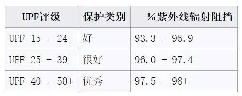 寶寶防曬帽防曬指數怎么挑 寶寶防曬帽upf值多少最好
