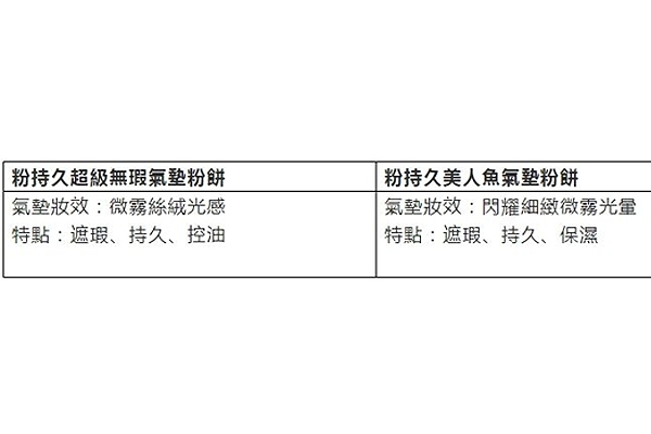 雅詩蘭黛美人魚氣墊和持妝無暇氣墊哪個好 區別在哪