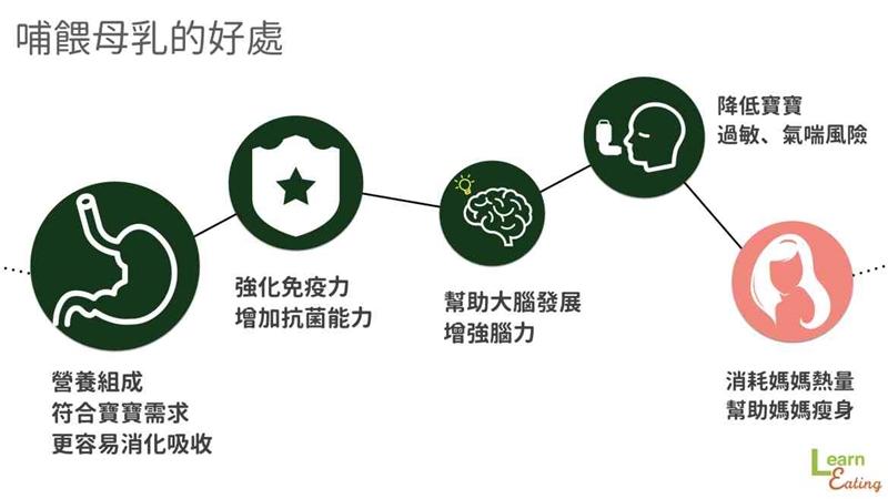 發奶補充什么營養 哺乳對寶寶最好