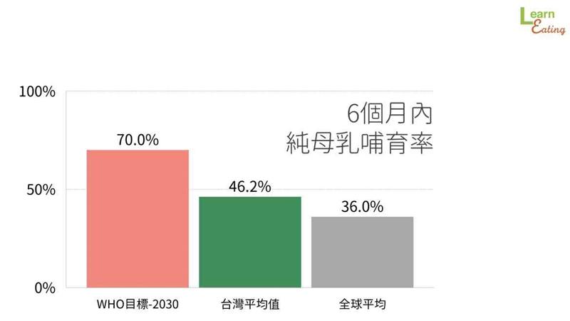 發奶補充什么營養 哺乳對寶寶最好