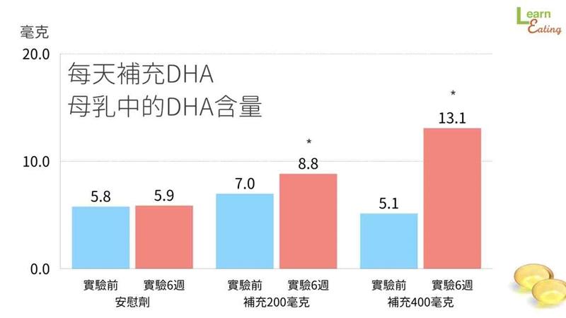 發奶補充什么營養 哺乳對寶寶最好
