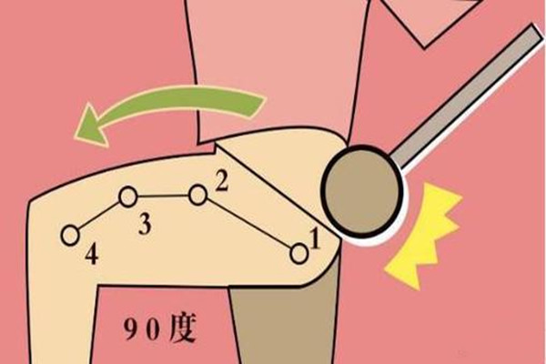 敲打膽經能減肥嗎 敲打膽經的常見方法